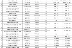 幼儿家长看过来，成都公办（教办）幼儿园要开始报名啦图片