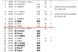 全运田径赛程出炉！9月21日百米飞人大战 苏炳添谢震业再次对决图片