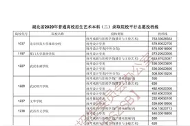 湖北省2020年普通高校招生艺术本科（二）录取院校平行志愿投档线图片