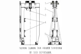 超大型500 吨级BOP 龙门起重机研制图片