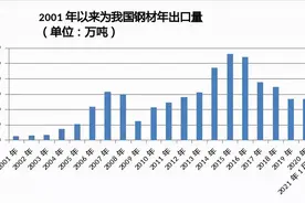 发挥钢企主体作用 自觉控制钢材出口总量图片