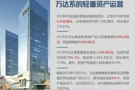 万达：已站在十字路口图片