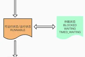 面试官：线程如何启动和优雅的终止图片