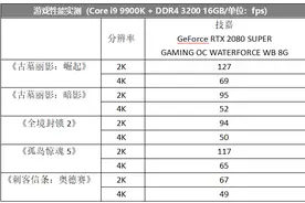 分体水冷加持，这款RTX 2080 SUPER够威猛图片
