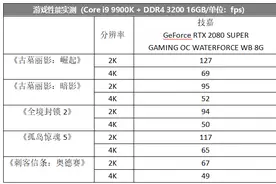 分体水冷加持，这款RTX 2080 SUPER够威猛图片