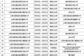 @家长们，幼升小、小升初，浦东网上“校园开放日”安排看过来图片
