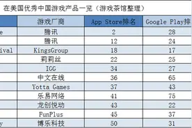 《汤姆猫》新游横扫欧美 Free Fire跻身美国前十 | 欧美出海秀图片