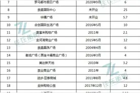 楼下就是大商场，在衡阳这些小区生活，太令人羡慕图片