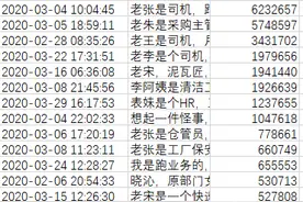 玩头条赚收益，5天收入超1500块，免费经验干货，无需面试和学历图片