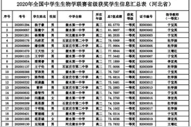 河北省第29届生物学联赛省一获奖名单图片