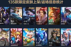 王者荣耀限定皮肤上架/返场时间统计：135款限定，已返56款图片