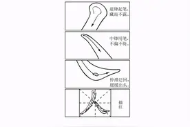关于理想！2021年河南高考语文作文题目出炉图片
