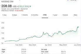 Zoom市值达586亿美元，净利润暴涨135倍，每天3亿人开会图片