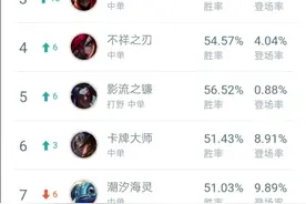 10.14版本加强劫，快速上手攻略图片
