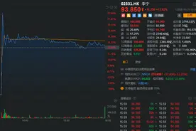 "中国体操王子"身家一天涨超1.4亿港元：李宁港股遭疯抢，股价3年涨了12倍图片