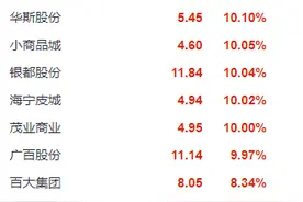 初中生摆地摊8天赚1万7，爆火的地摊经济形势下你会摆地摊吗？图片