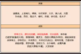 王者荣耀碎片商店苍穹之光功夫厨神可换，未来纪元德古拉伯爵别换图片