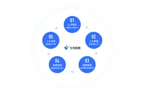 企业总是招不到合适的人才怎么办？图片