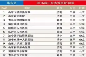 山东拥有三级甲等综合医院的三个县，是哪三个县图片