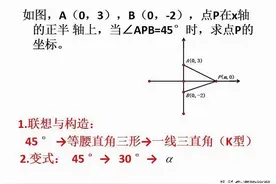 海韵教育丨初中数学题的变式教学图片