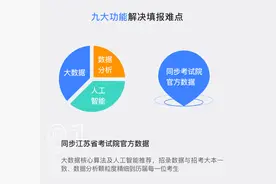 收藏！江苏历届高考生都在用的高考志愿填报工具图片