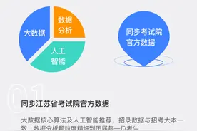 收藏！江苏历届高考生都在用的高考志愿填报工具图片