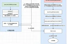 自定义类加载器实现及在tomcat中的应用图片