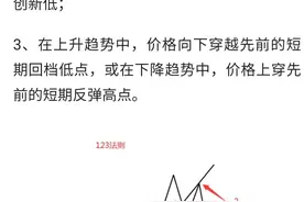 N字结构123法则及2B法则买卖图片