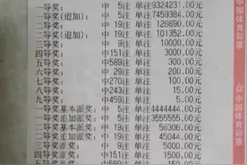 大乐透050期开奖：1.2亿元大奖花落四川，创派奖奖金新纪录图片