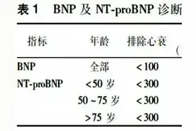 心衰指标，除了心脏彩超，BNP也很重要图片
