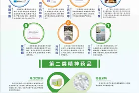 【转】精神药品形态、药用价值和滥用危害图片