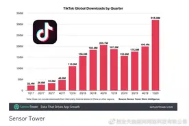 抖音“统治”美国年轻人图片