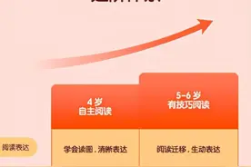 泉灵语文课怎么样？对比豆神大语文后，行内人给你3点忠告图片