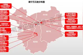南宁将有超10个单价2万+楼盘入市？还看产品配不配！图片