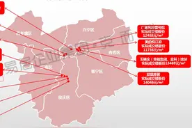 南宁将有超10个单价2万+楼盘入市？还看产品配不配！图片