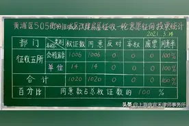 黄浦区505街坊旧改动迁100%比例通过一征，即将正式启动图片