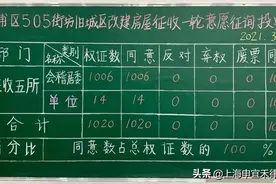 黄浦区505街坊旧改动迁100%比例通过一征，即将正式启动图片