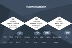 从0到1的产品，该如何做好产品规划？图片