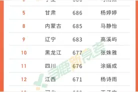 速览！2020年全国各省高考文理科状元排行榜图片