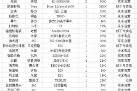 90后12万元新房装修，送上一份全屋家电购买清单图片