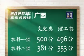 金榜题名！2020年广西高考理科状元出炉，原来学霸都读这些学校？图片