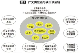 家居行业供应链模式创新与物流变革图片