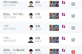 KPL橘右京几乎谁拿谁输，后期不如超级兵，为何每支战队都要选？图片