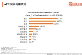 工信部组织下架90款APP：天涯社区、大麦、途牛旅游、脉脉等在列图片