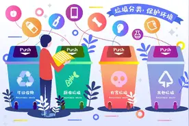 “垃圾分类，从我做起”|力迈中美国际学校九华校区板报评比大赛图片