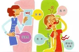 尿路感染的治疗图片