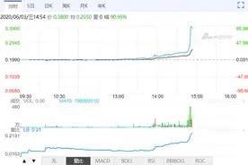 “摆地摊”合法化，地摊经济太火爆！五菱荣光翼开启售货车车厢全开启，股价大幅拉升至126%，市值超13亿图片