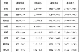 KPL樊叔赛评：TS四选坦克边路，坦克的春天要来了？图片