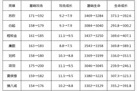 KPL樊叔赛评：TS四选坦克边路，坦克的春天要来了？图片