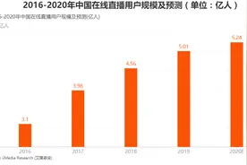 最新公布拼多多新店直播流量扶持政策，一站式解决商家运营问题！图片